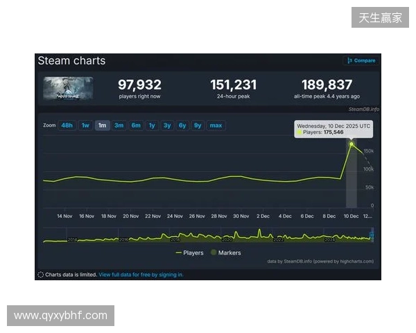 腾讯公布2025年财报:长青游戏组合扩充、海外游戏收入破百亿、AI加持效果显著